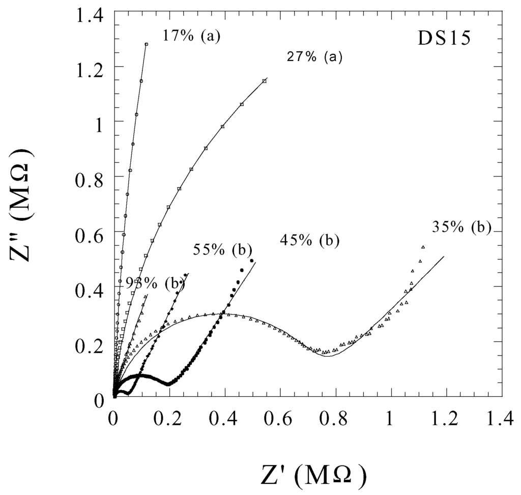 Sensors 02 00091 g011 1024
