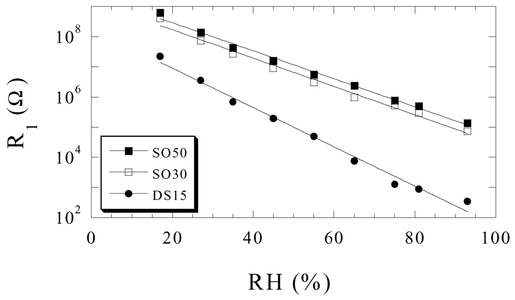 Sensors 02 00091 g013 1024