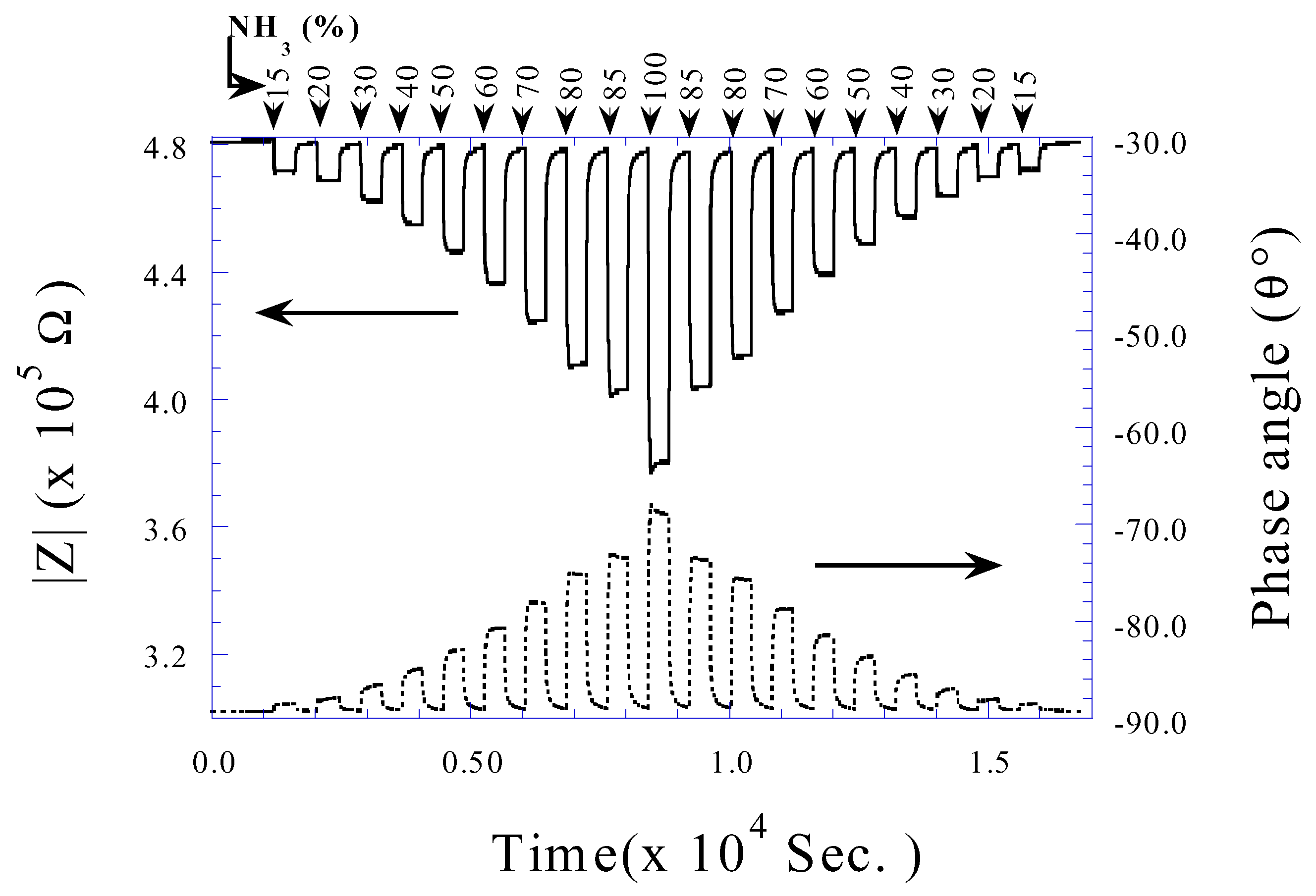 Sensors 02 00091 g015