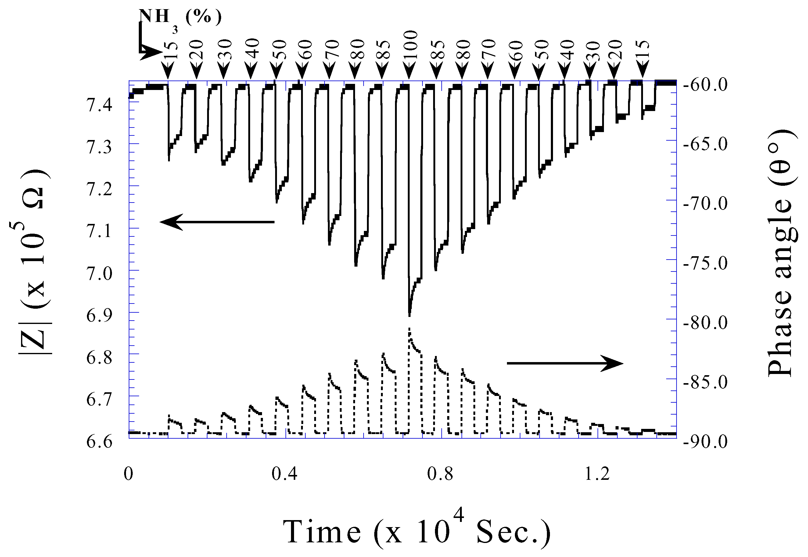 Sensors 02 00091 g016