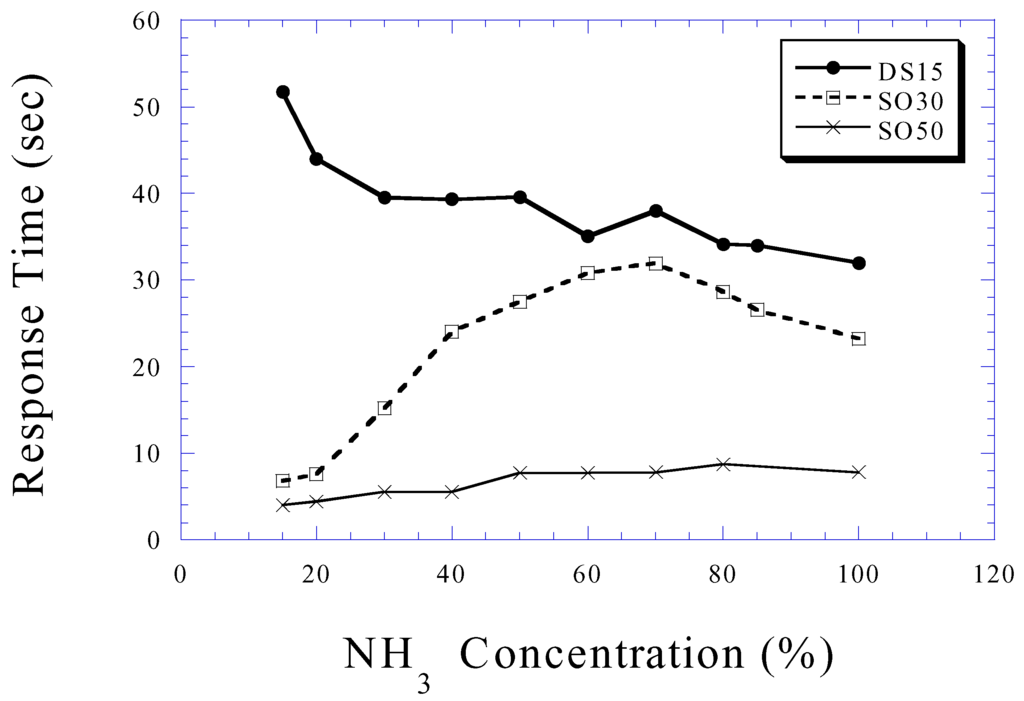 Sensors 02 00091 g018 1024