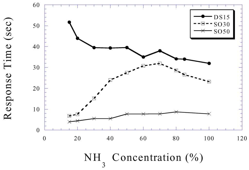 Sensors 02 00091 g019 1024