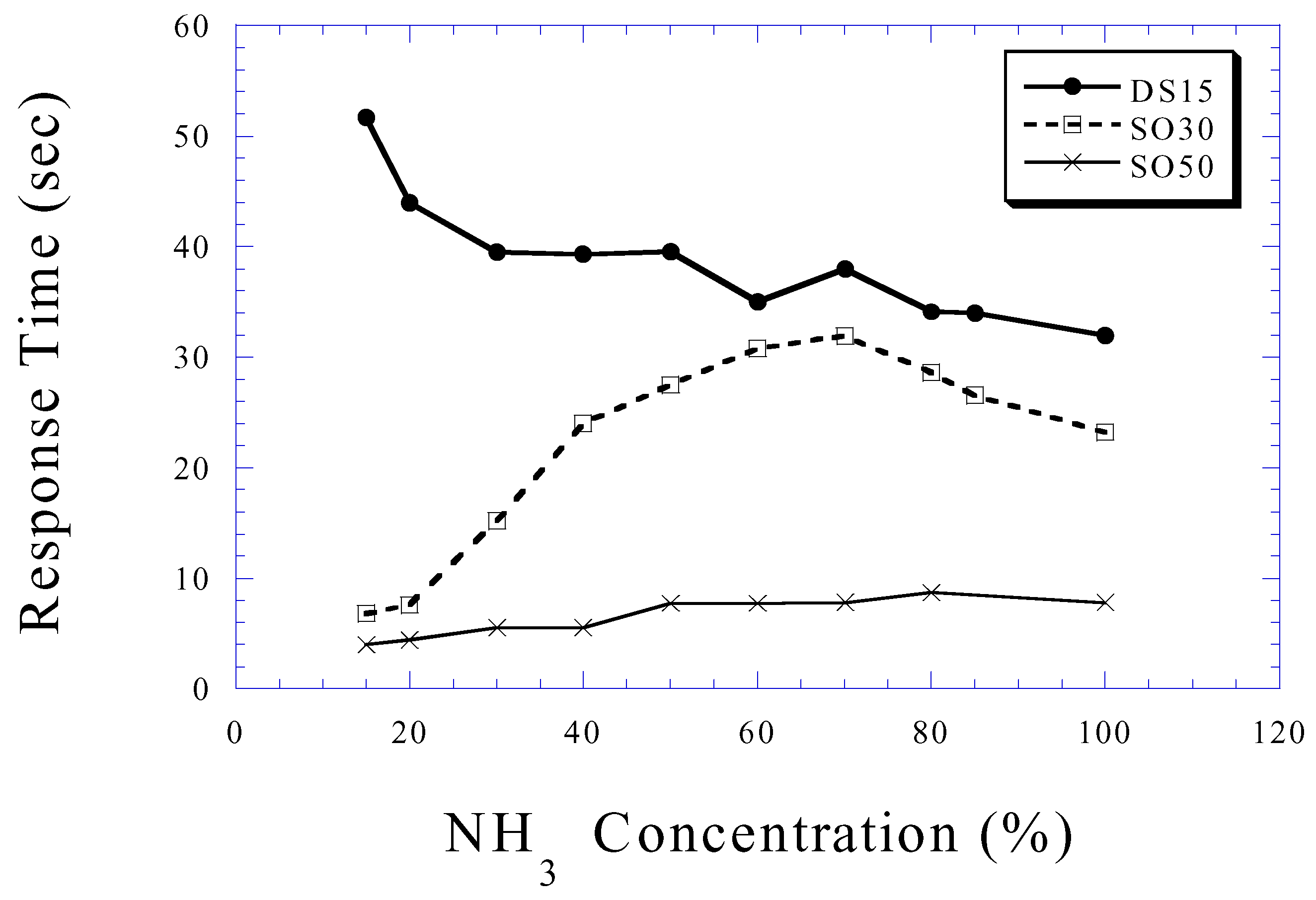 Sensors 02 00091 g019