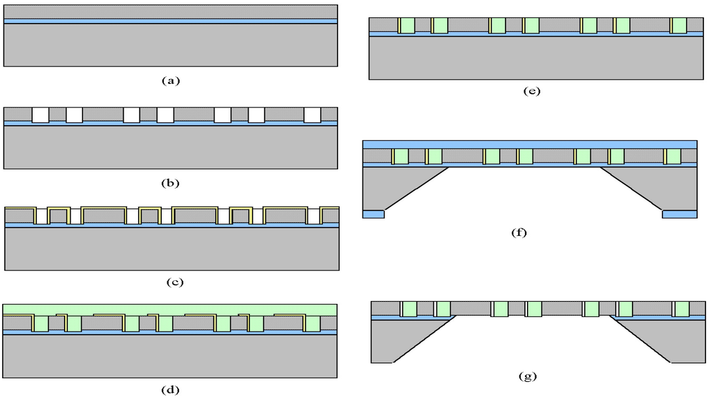 Sensors 02 00111 g001 1024