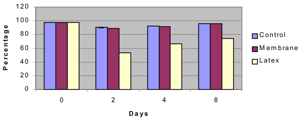 Sensors 02 00111 g003 1024