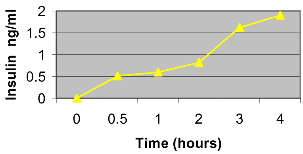 Sensors 02 00111 g006 1024