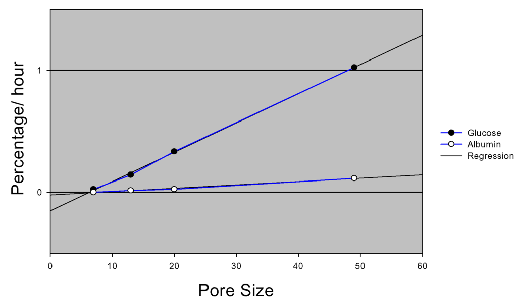 Sensors 02 00111 g007 1024