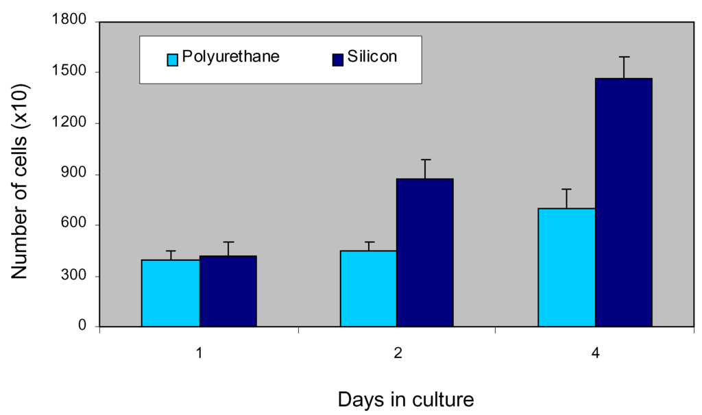 Sensors 02 00111 g009 1024