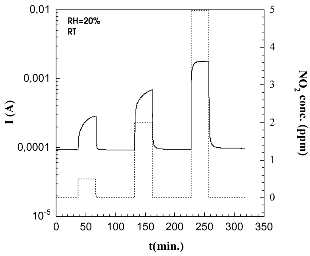 Sensors 02 00121 g001 1024