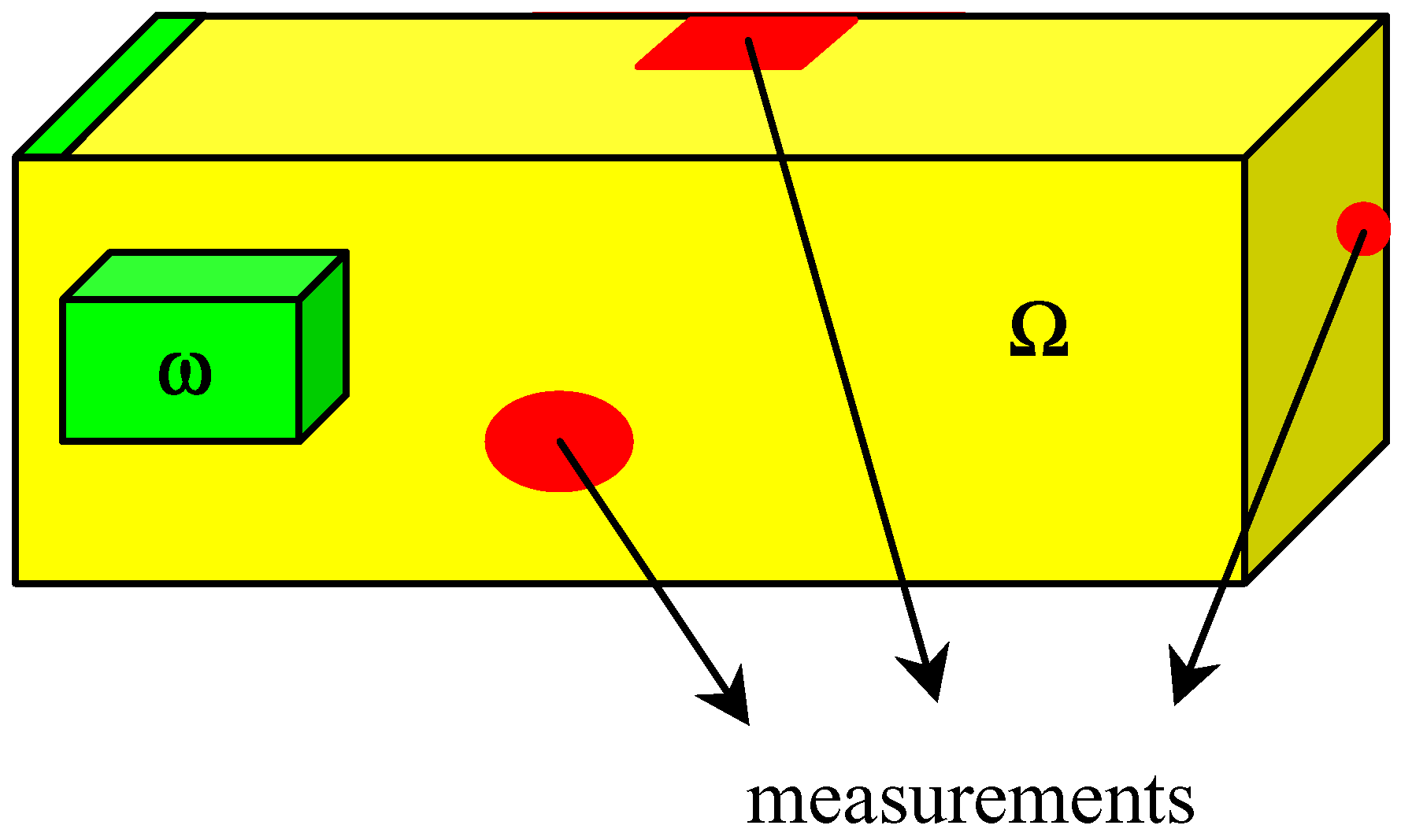 Sensors 02 00137 g001