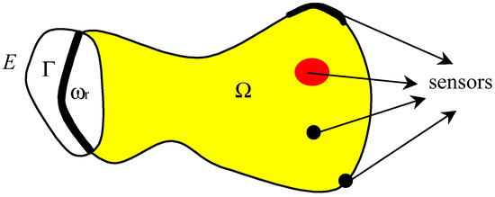 Sensors 02 00137 g002 550