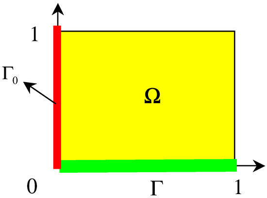 Sensors 02 00137 g003 550