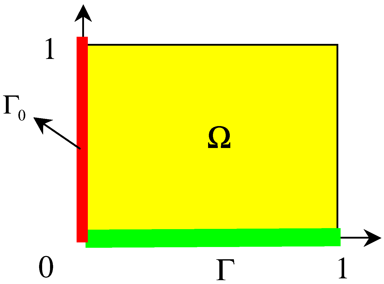 Sensors 02 00137 g003