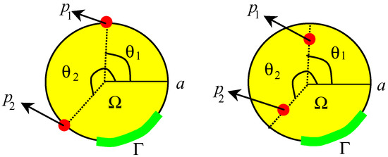 Sensors 02 00137 g005 550
