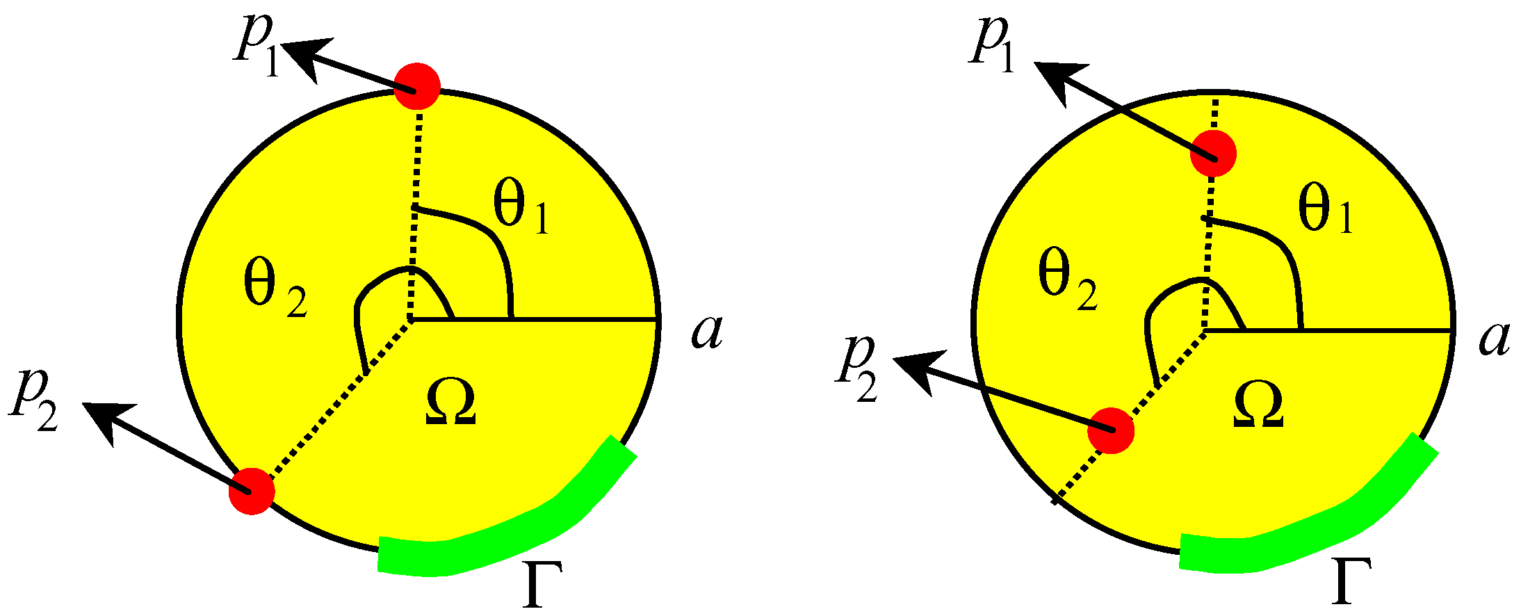Sensors 02 00137 g005