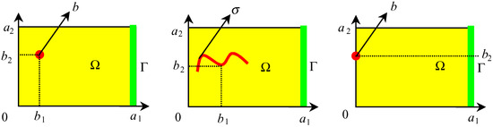 Sensors 02 00137 g006 550