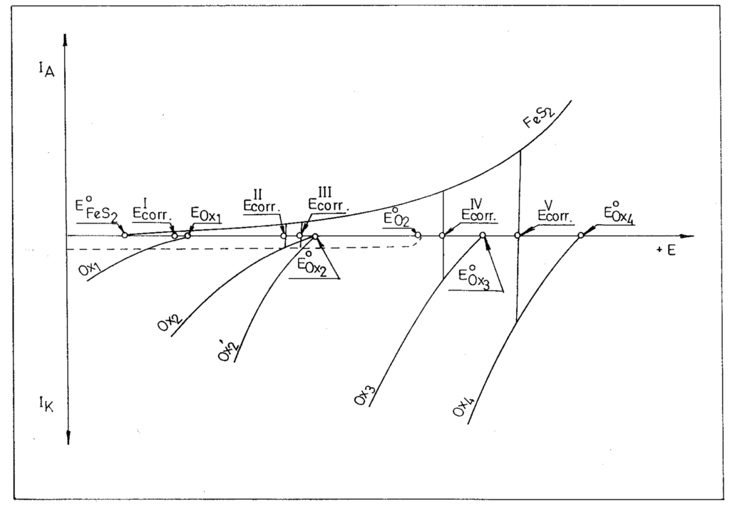 Sensors 02 00153 g001 1024