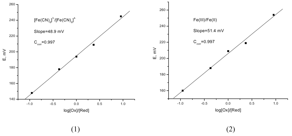 Sensors 02 00153 g002 1024