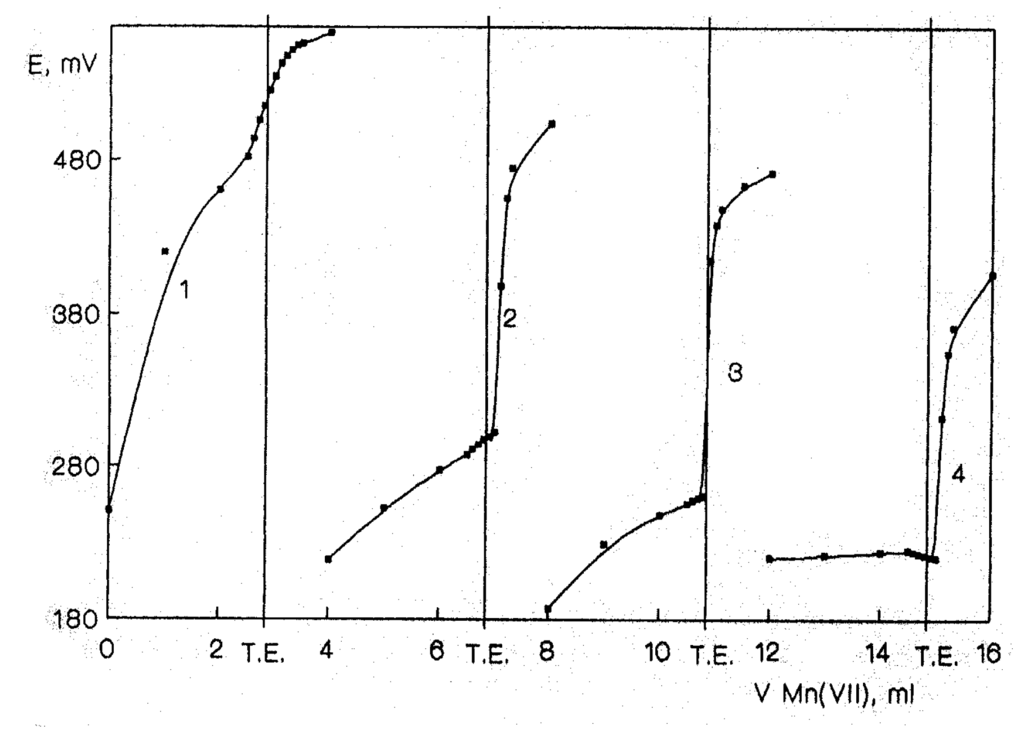 Sensors 02 00153 g003 1024