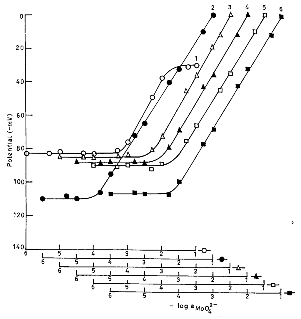 Sensors 02 00164 g001 1024