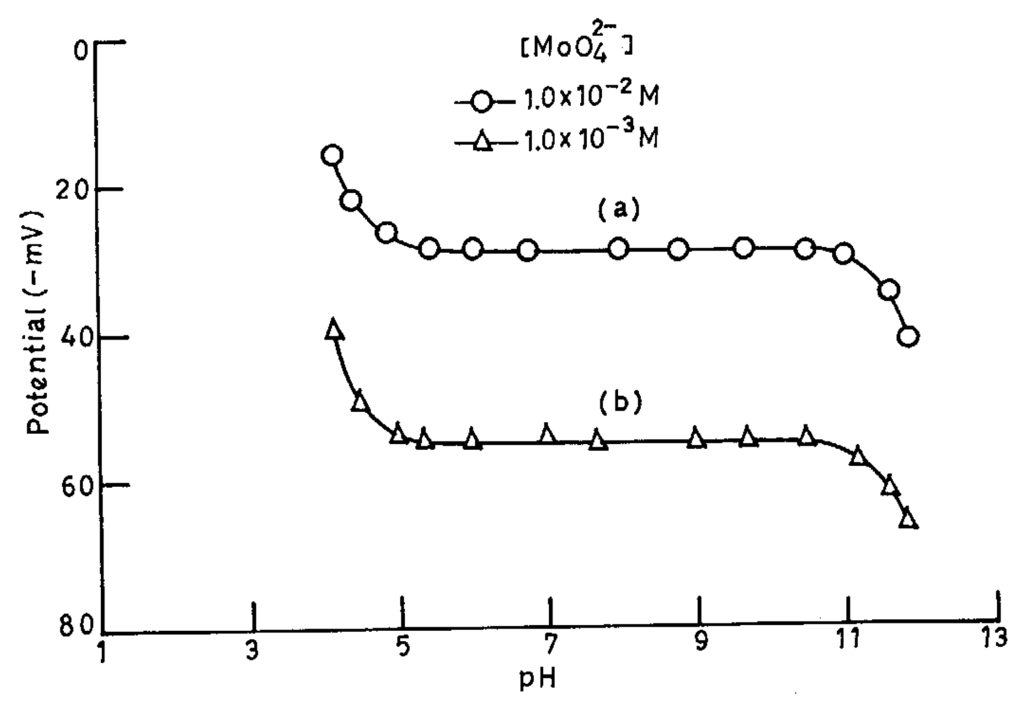 Sensors 02 00164 g002 1024