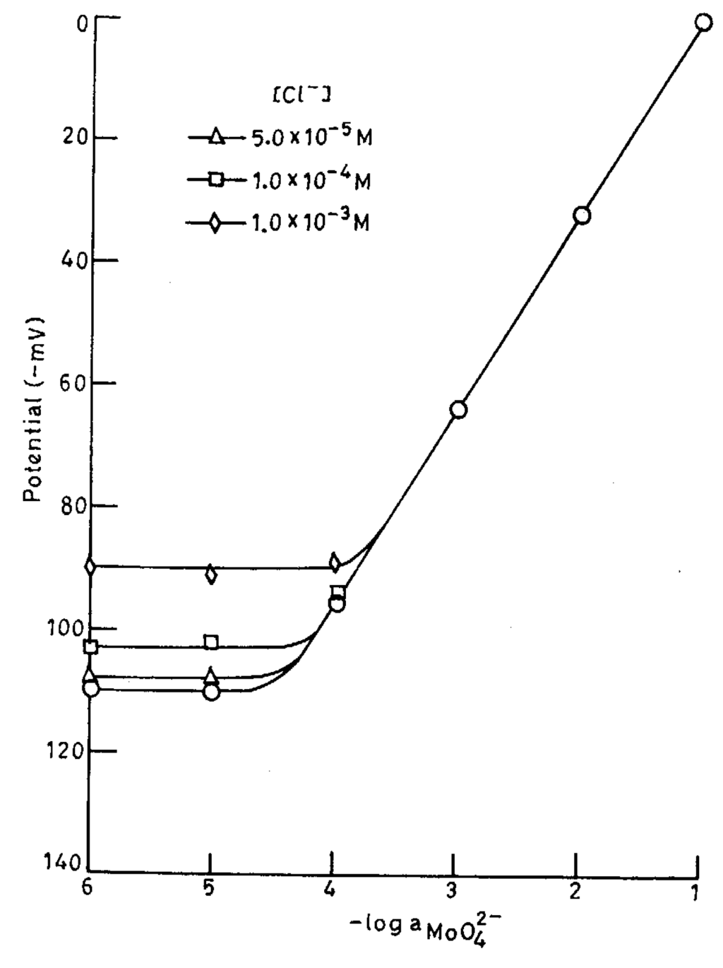 Sensors 02 00164 g003 1024