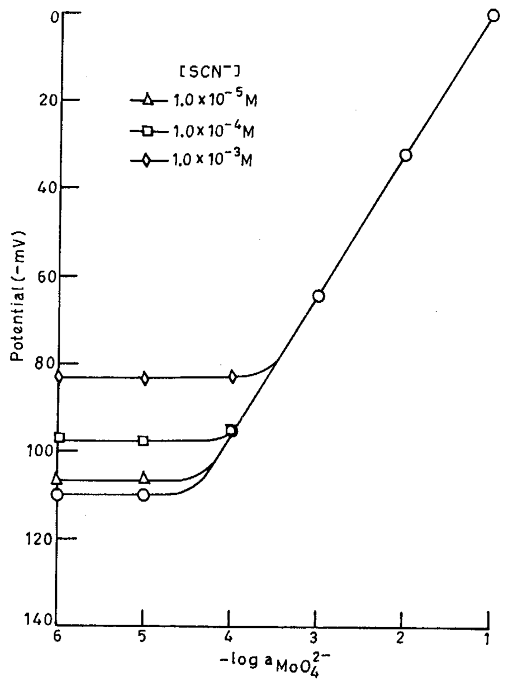 Sensors 02 00164 g004 1024