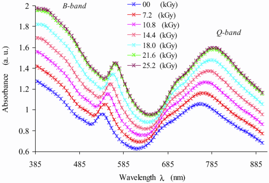 Sensors 02 00174 g001 1024