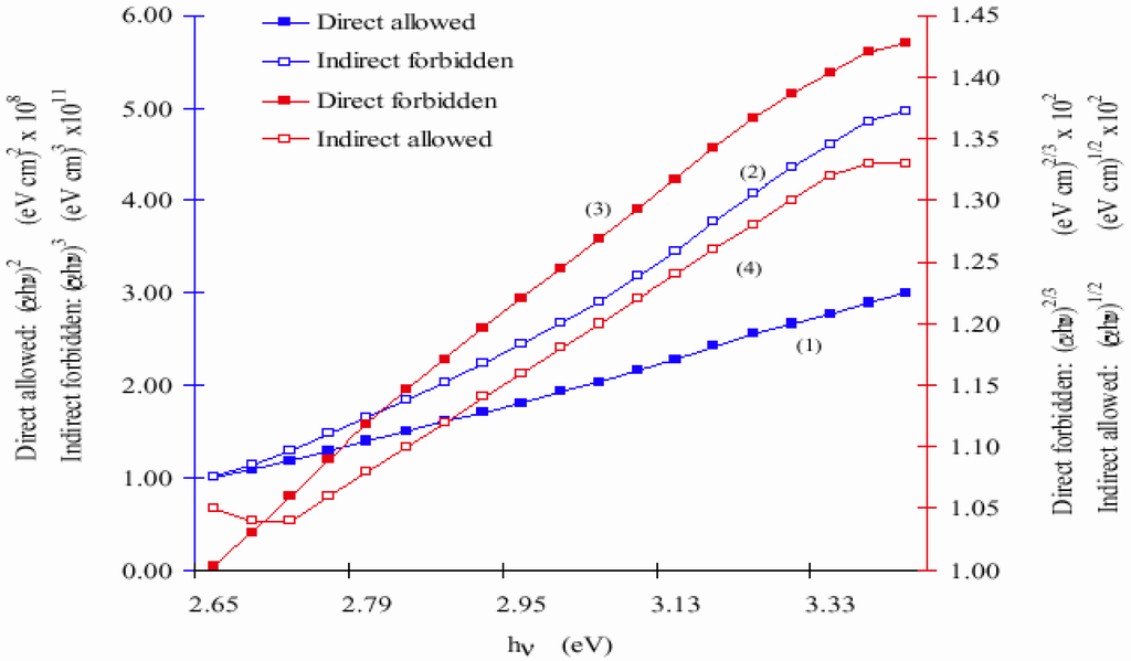 Sensors 02 00174 g003 1024
