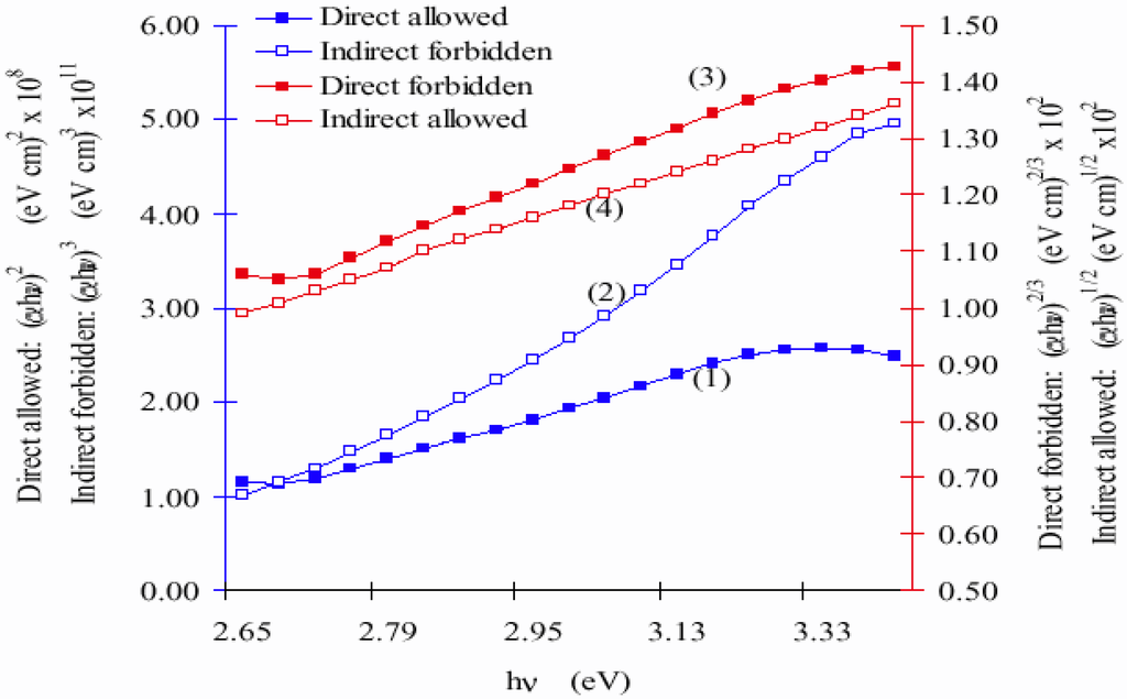 Sensors 02 00174 g004 1024