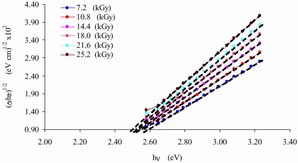 Sensors 02 00174 g005 1024