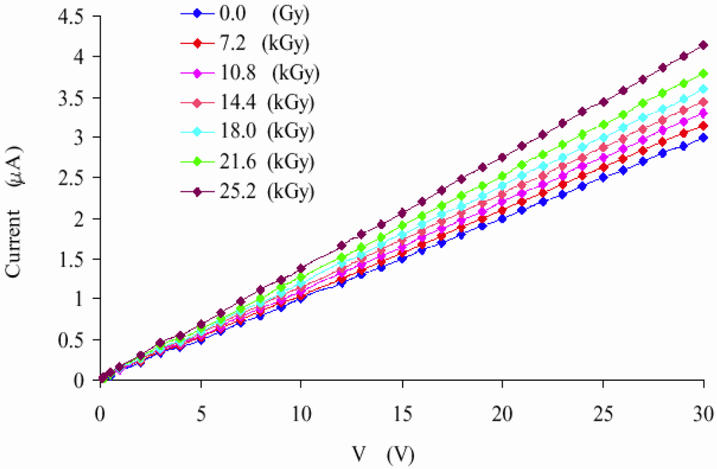 Sensors 02 00174 g006 1024