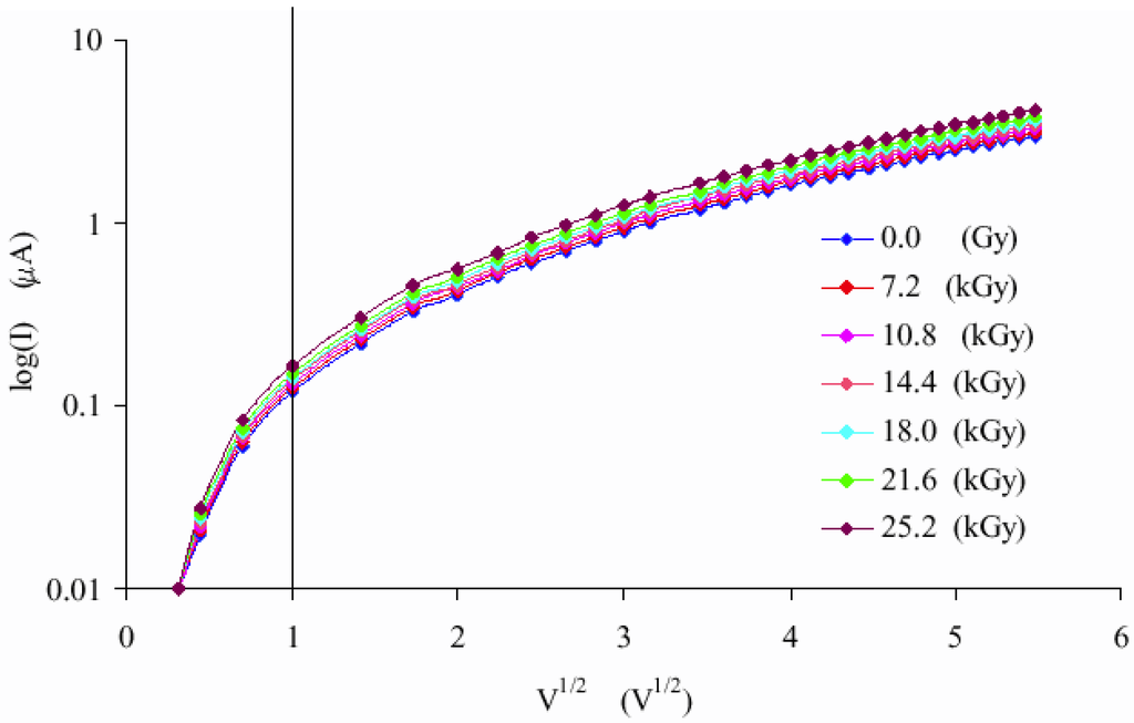 Sensors 02 00174 g007 1024