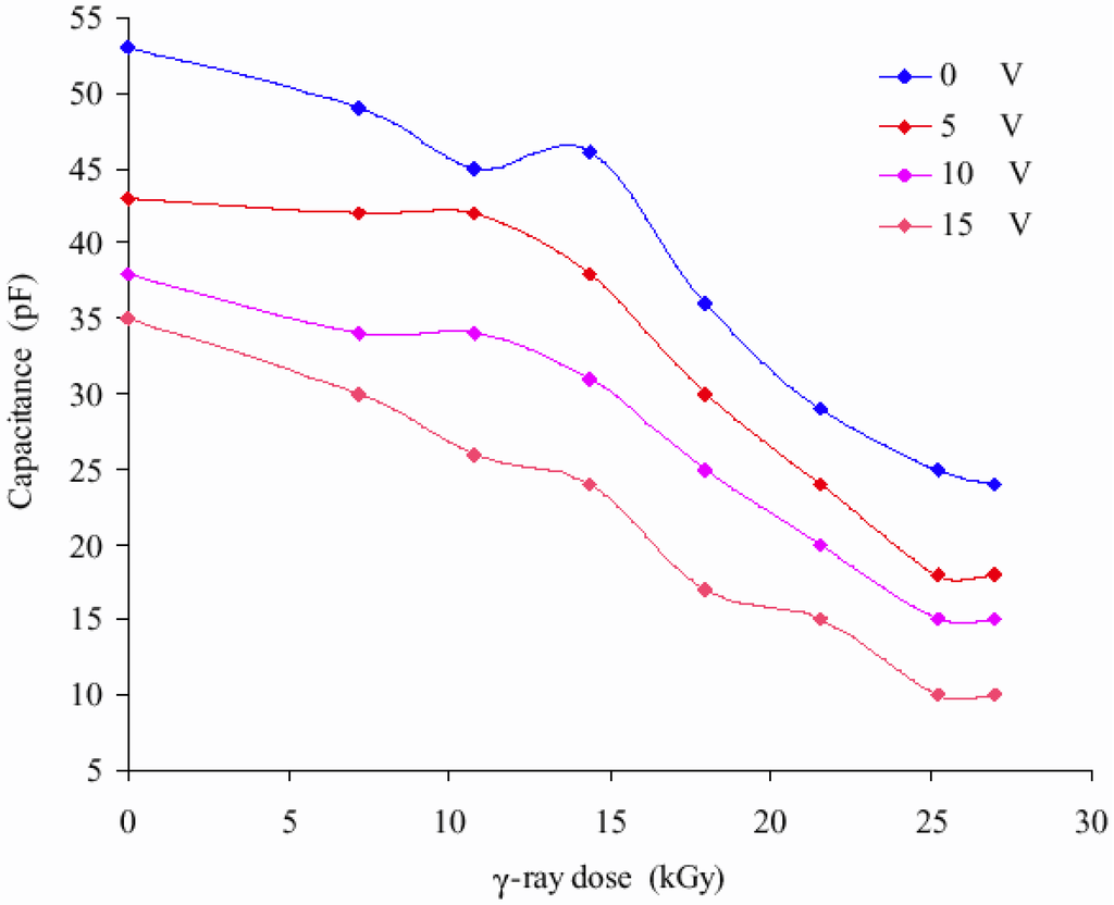 Sensors 02 00174 g008 1024