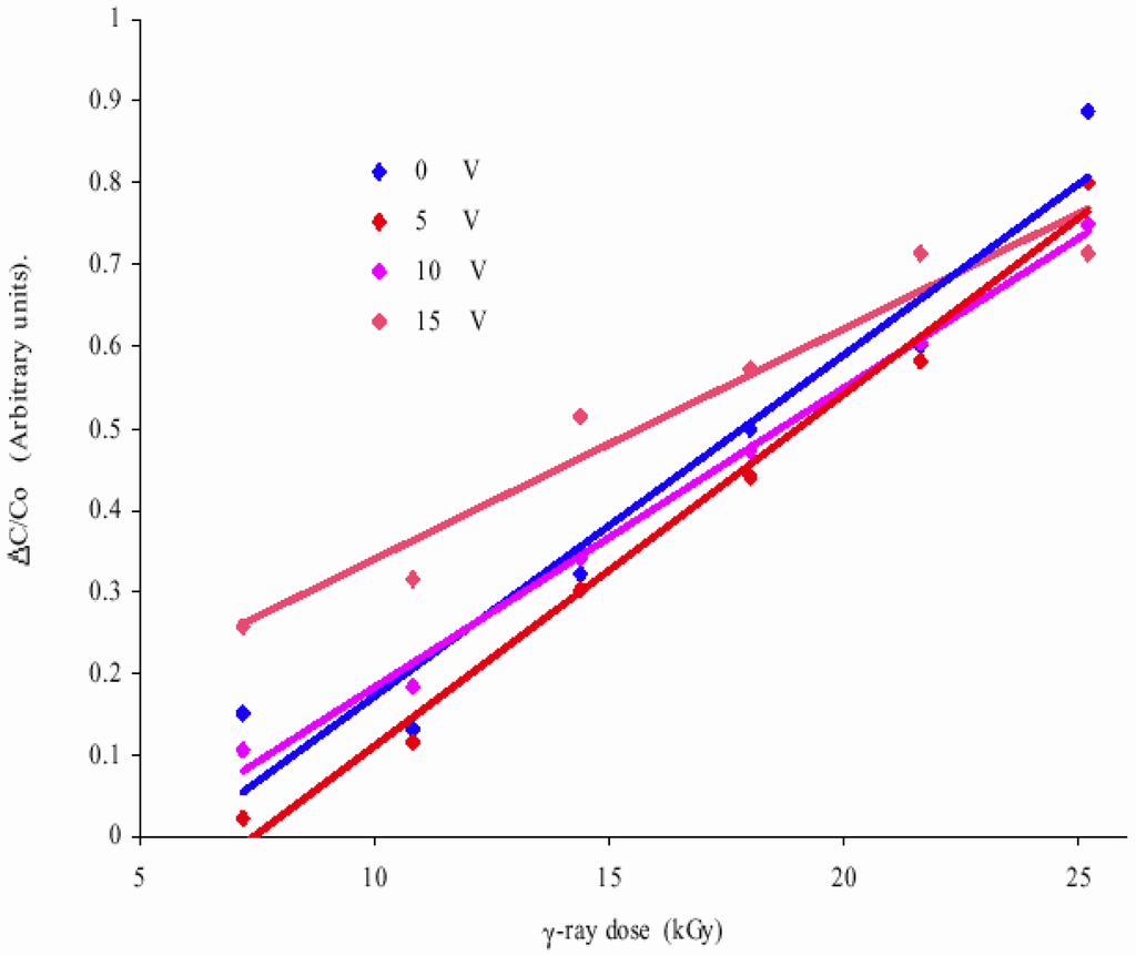 Sensors 02 00174 g009 1024