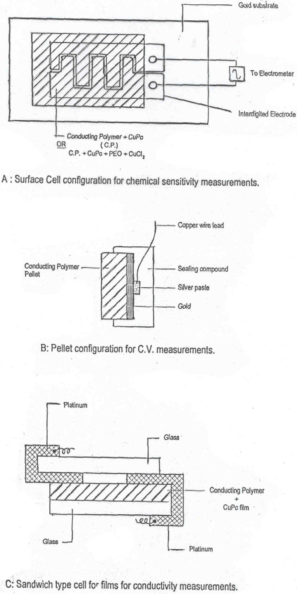 Sensors 02 00185 g001 1024