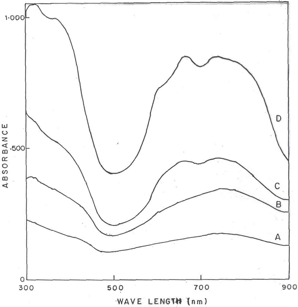 Sensors 02 00185 g003 1024