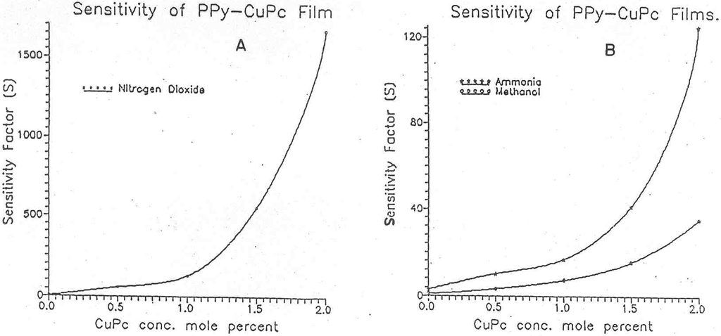 Sensors 02 00185 g005 1024