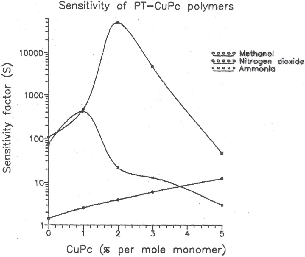 Sensors 02 00185 g006 1024