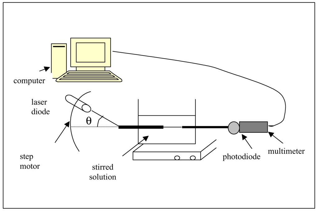 Sensors 02 00195 g001 1024