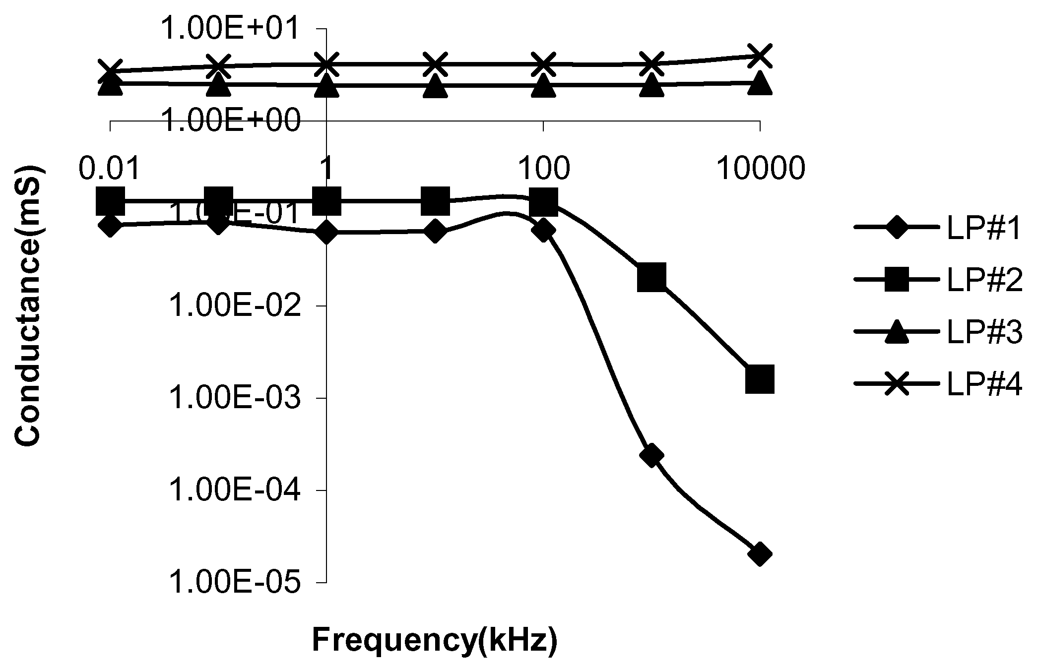 Sensors 02 00205 g003