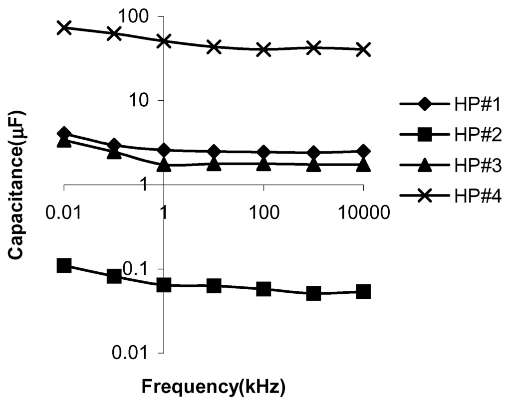 Sensors 02 00205 g006 1024