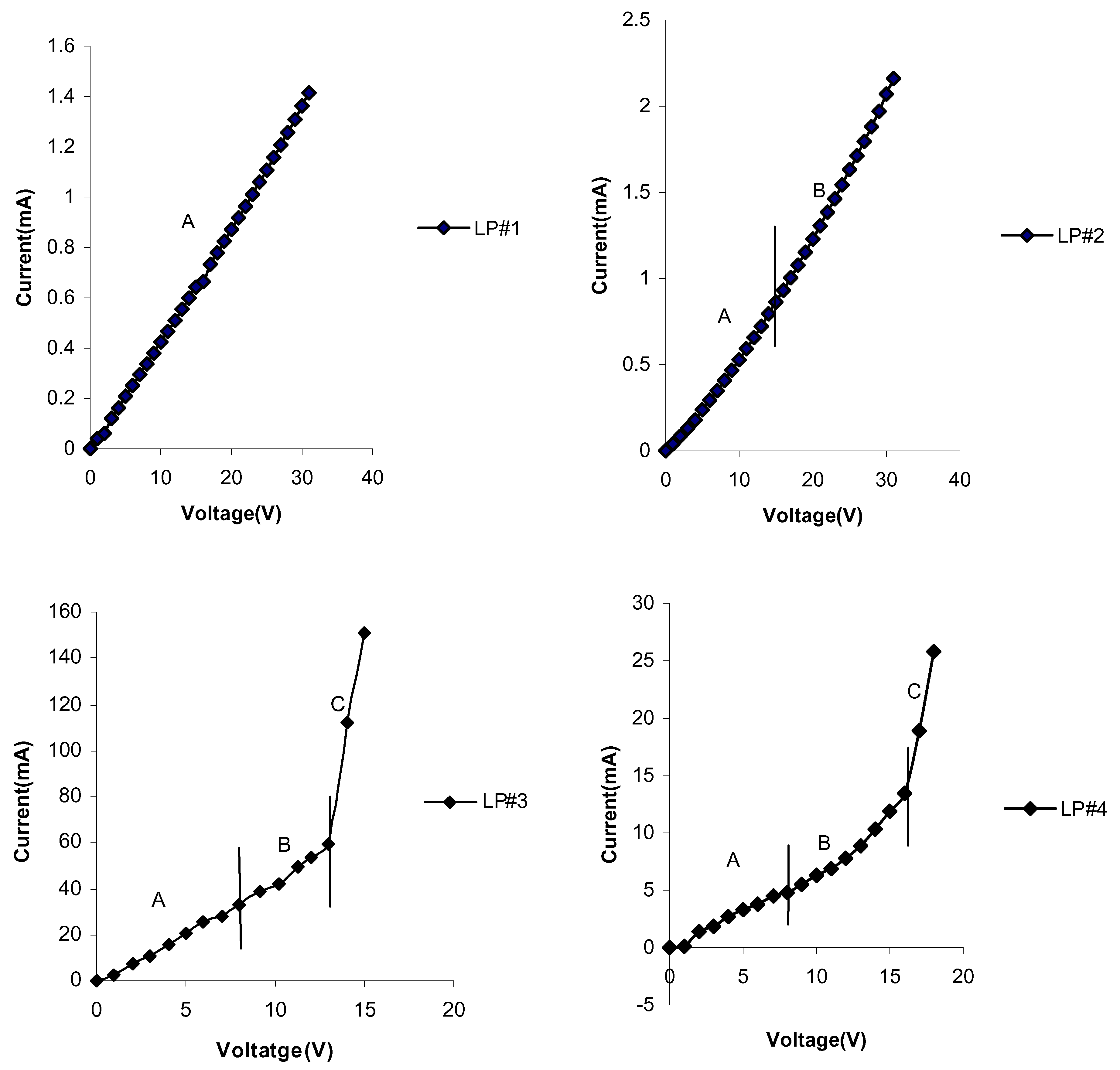 Sensors 02 00205 g007