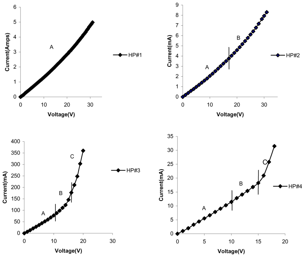 Sensors 02 00205 g008 1024