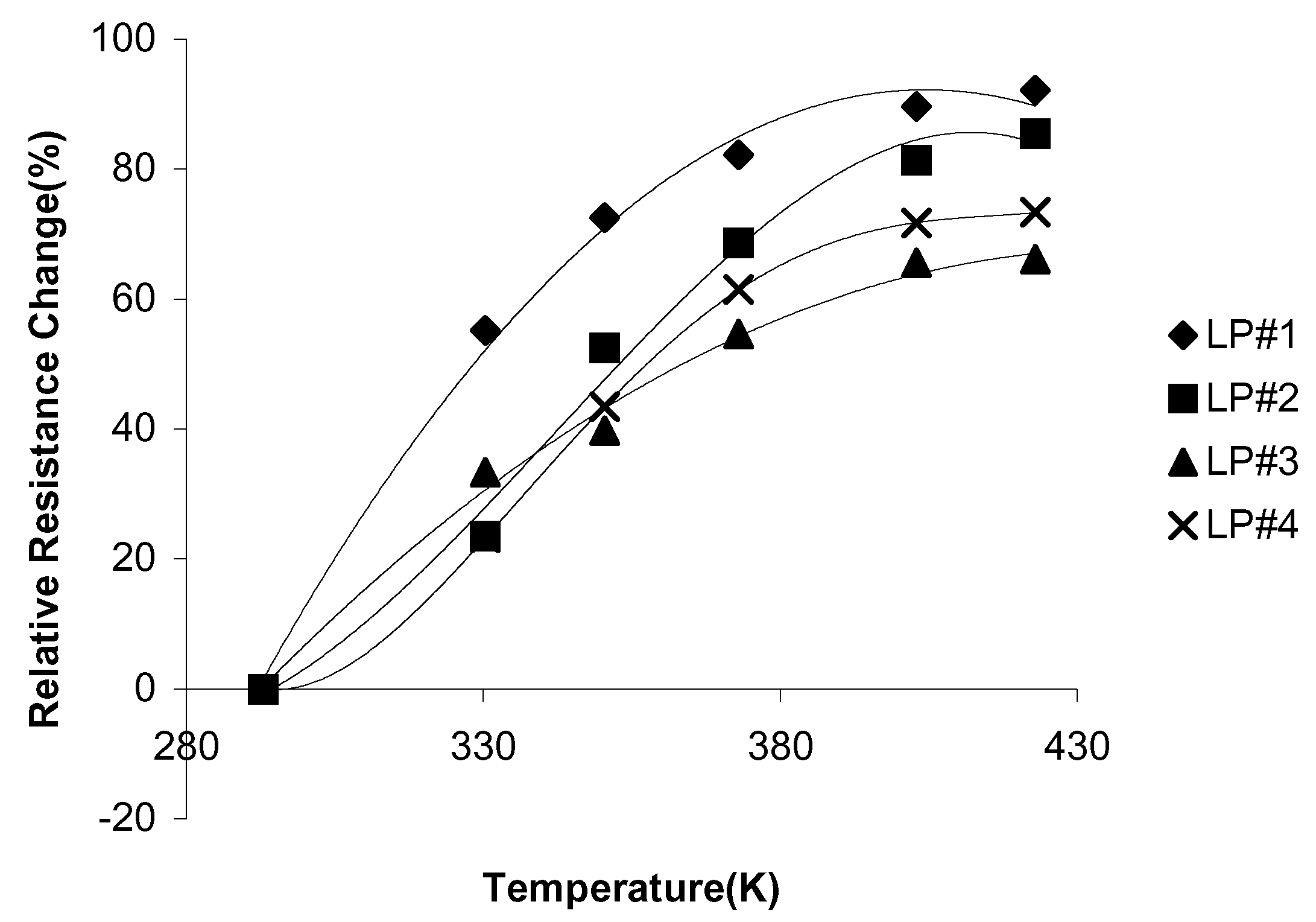 Sensors 02 00205 g009