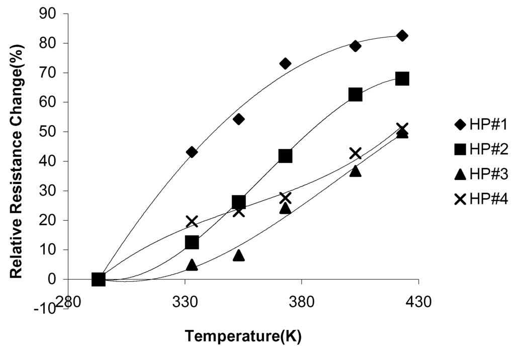 Sensors 02 00205 g010 1024