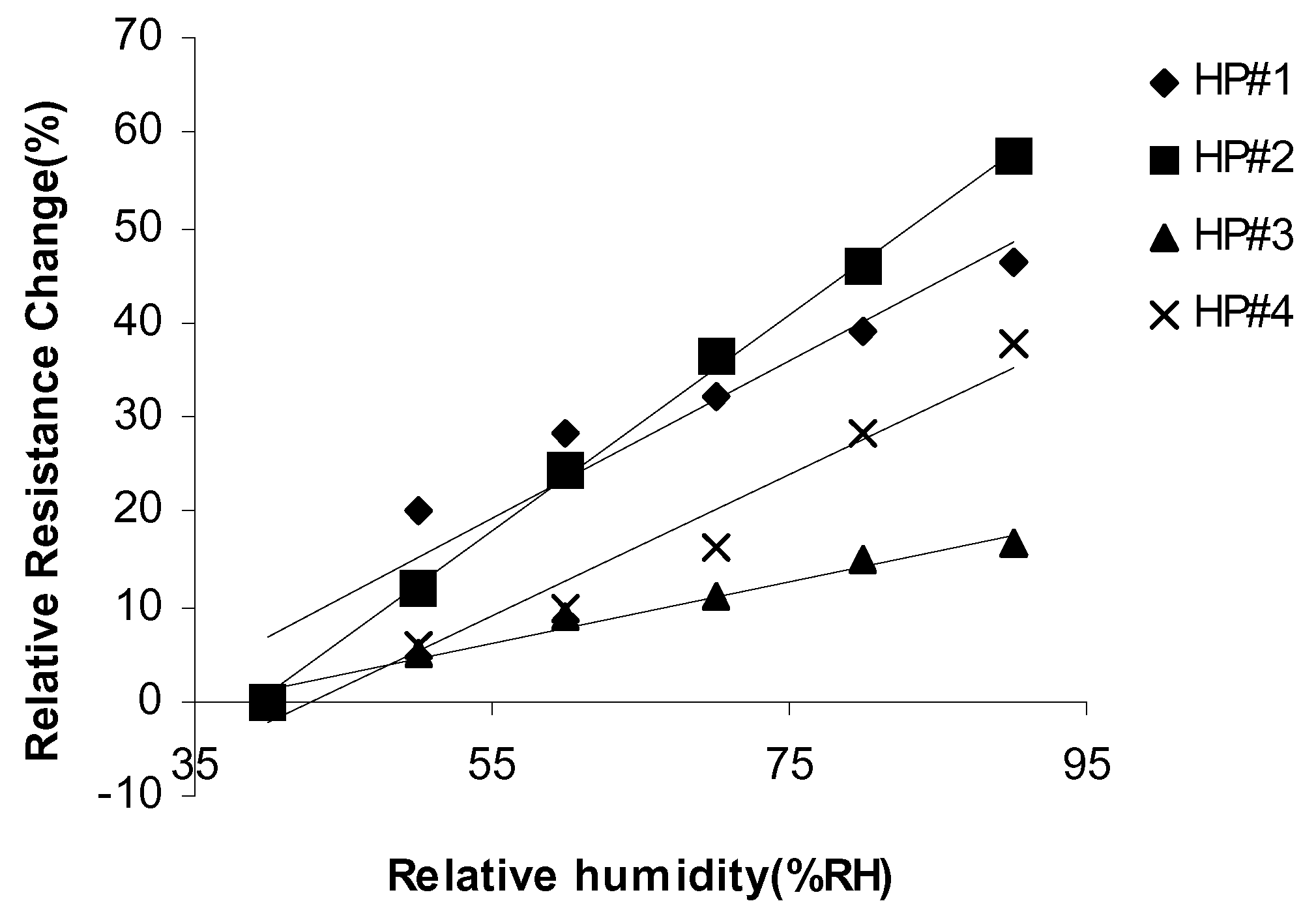Sensors 02 00205 g014