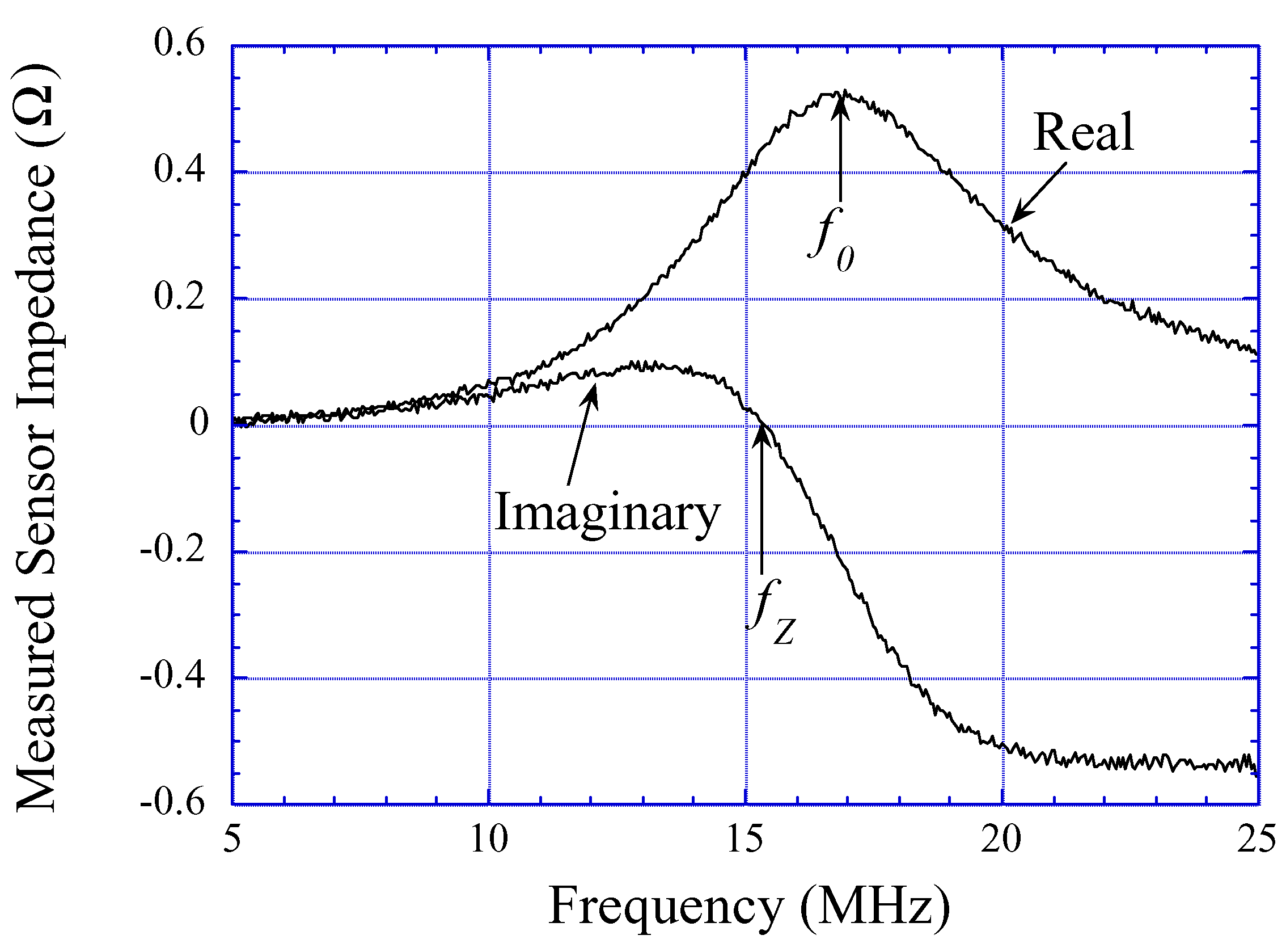 Sensors 02 00219 g003