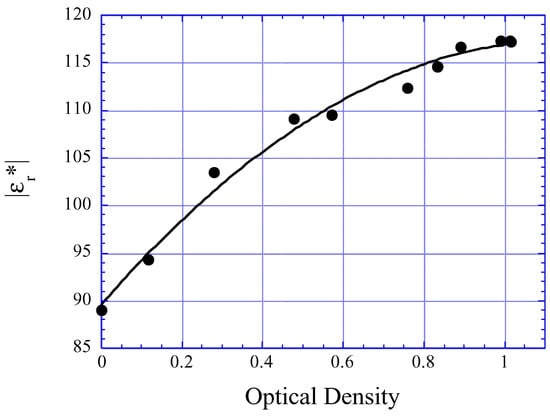 Sensors 02 00219 g005 550