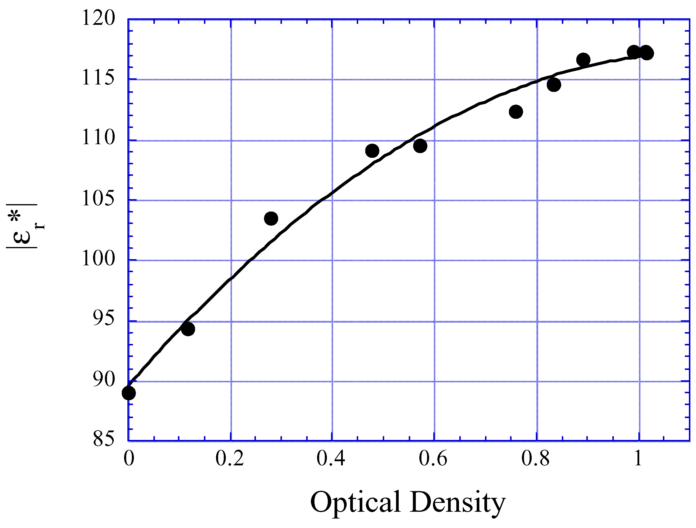 Sensors 02 00219 g005